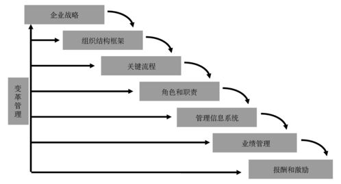 14套常用管理咨詢工具 從戰略到市場營銷策劃的全面指南