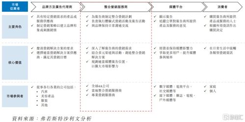 圣火科技港股IPO 深耕經濟貿易咨詢，以營銷服務撬動增長，客戶集中度引關注